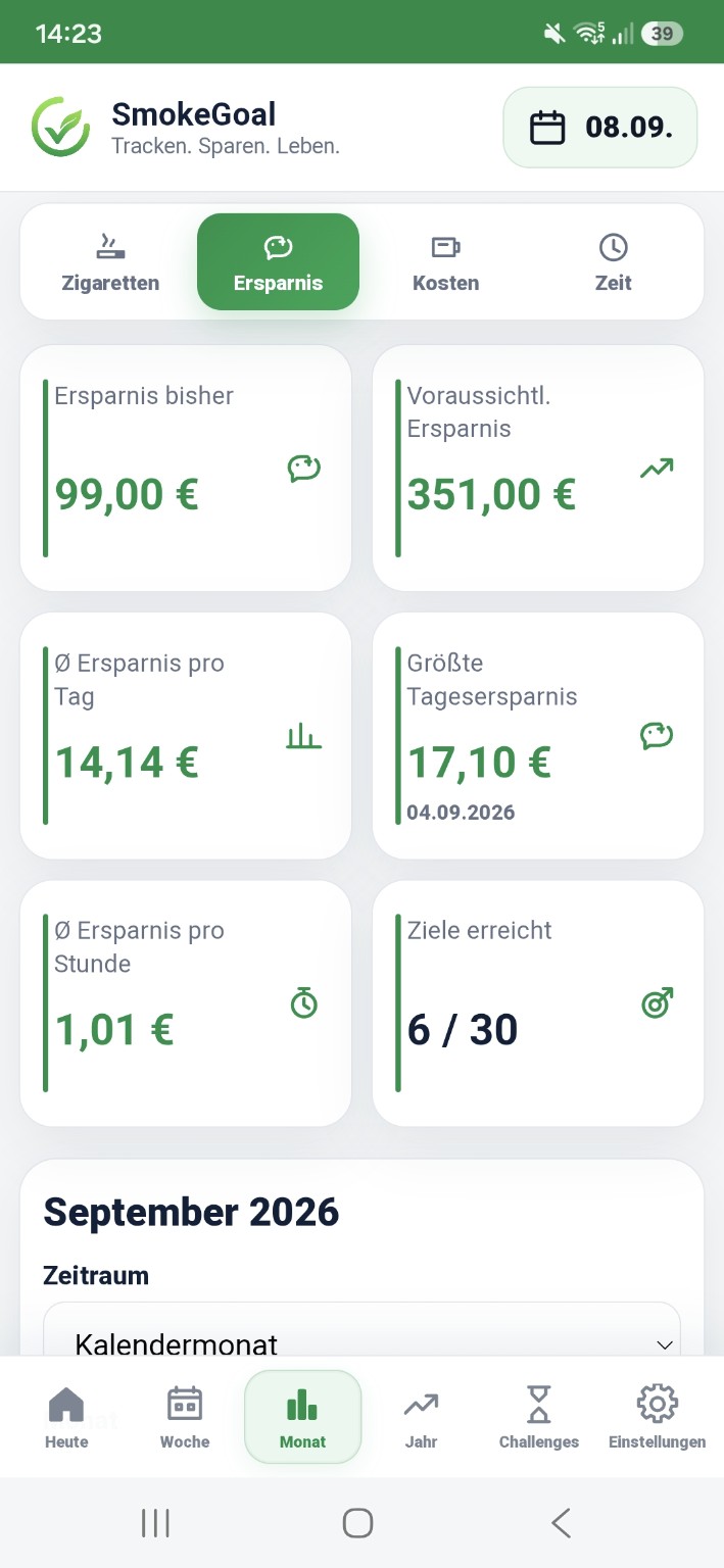 Monatsstatistik Ersparnis