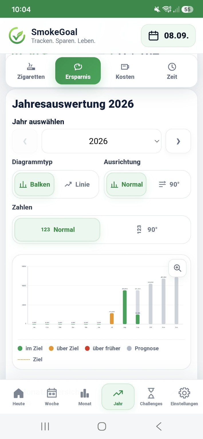 SmokeGoal Jahresauswertung