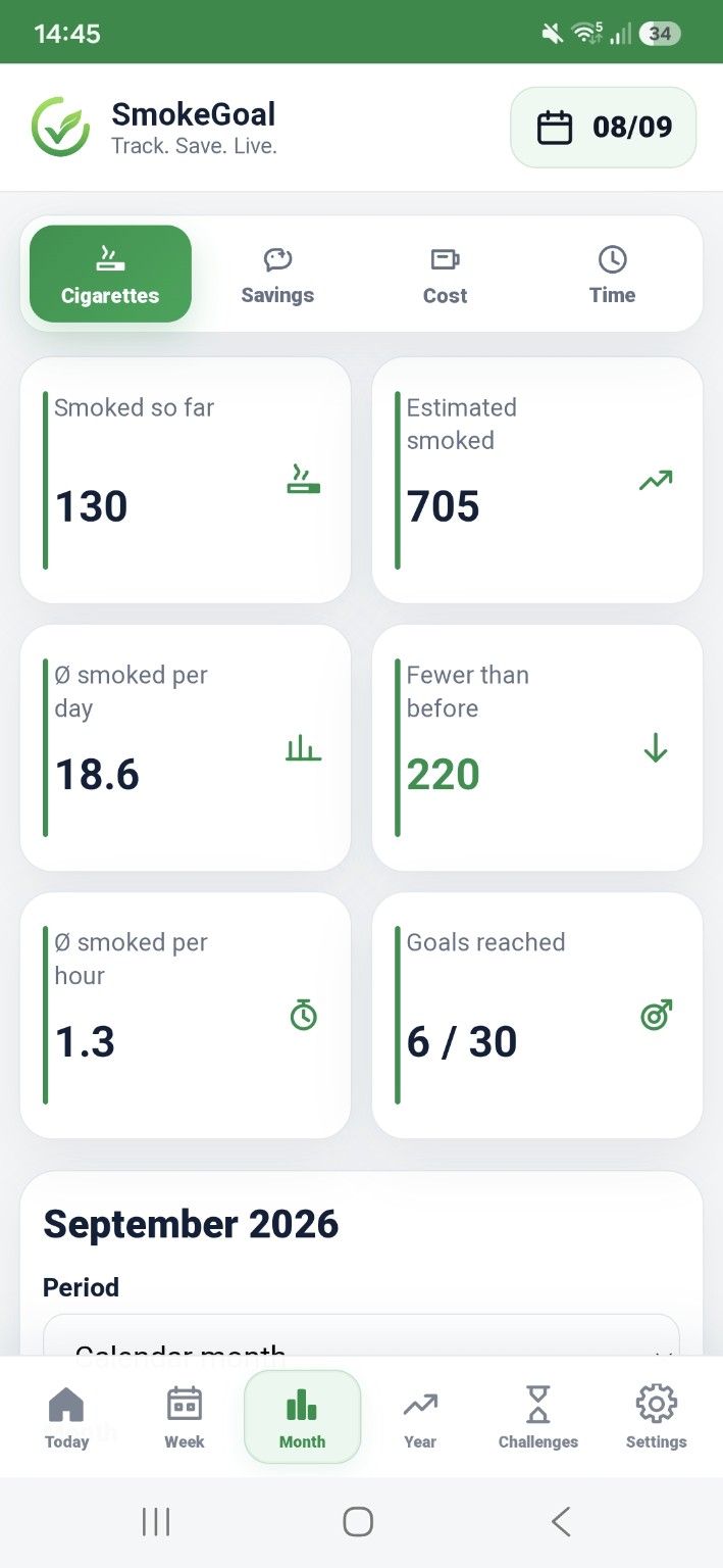 Monthly cigarette statistics