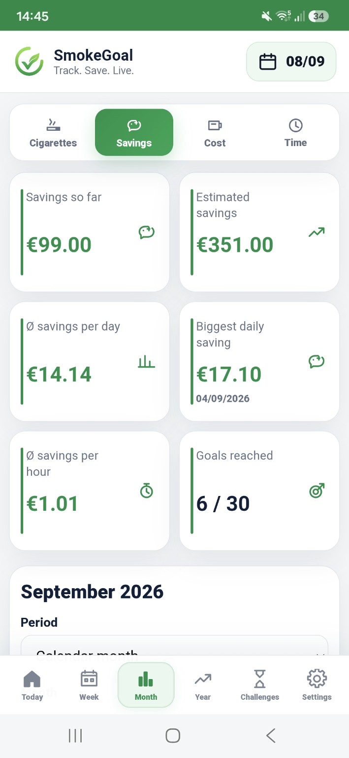 Monthly savings statistics