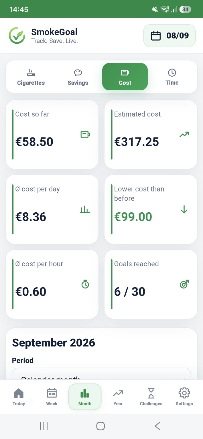 Cost overview