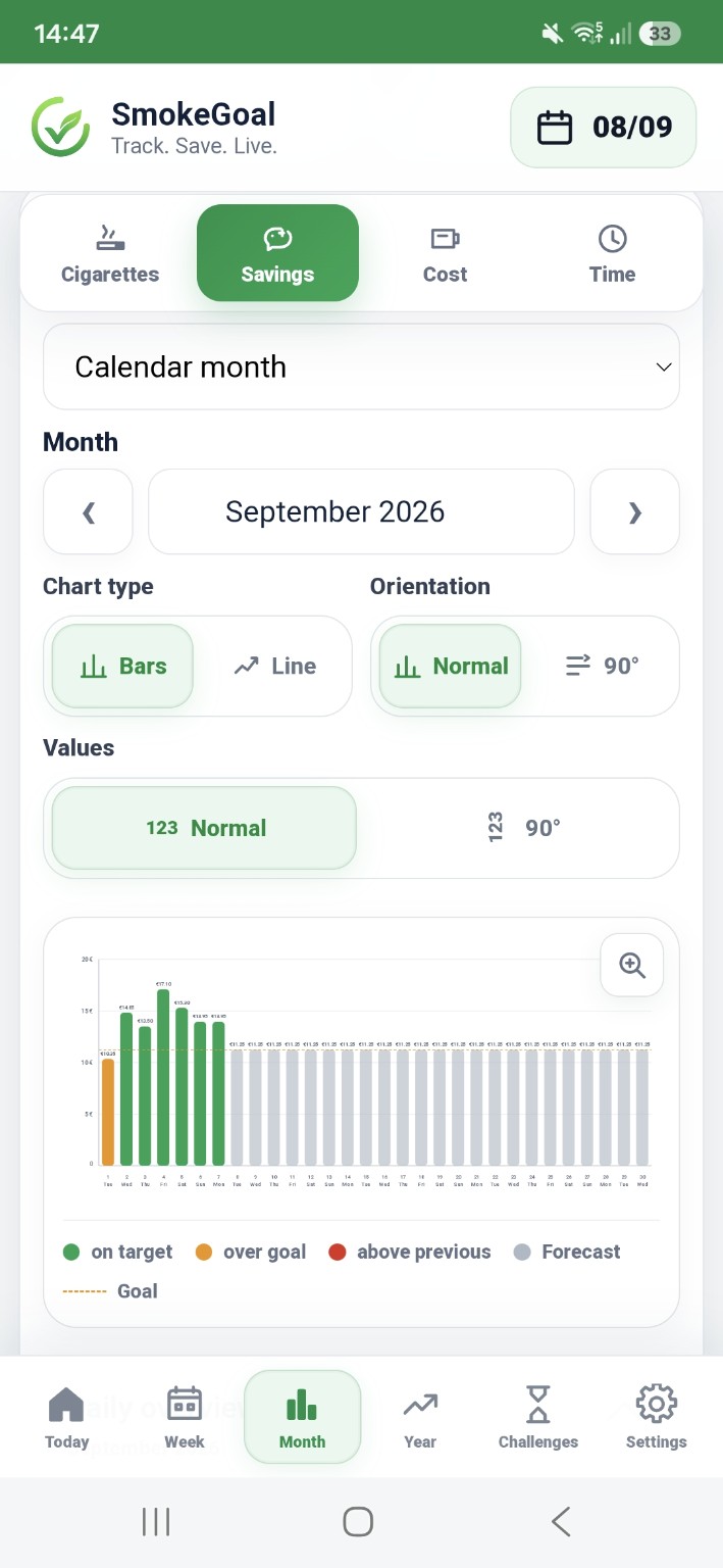 SmokeGoal monthly chart and savings view